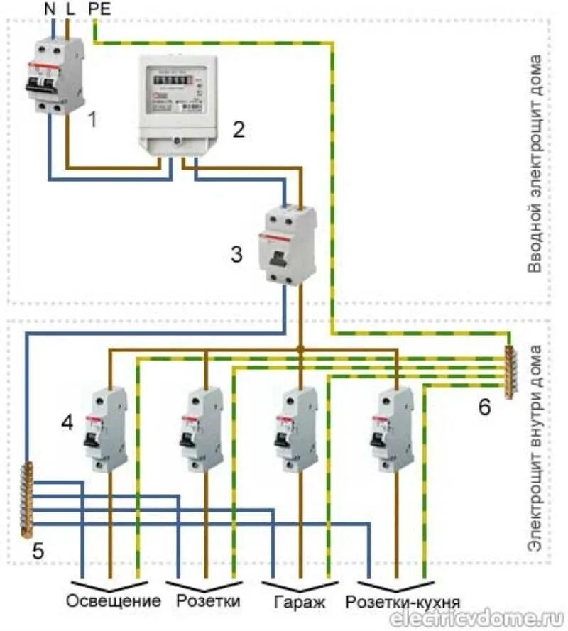 Схема разводки электропроводки в частном доме 1 фаза с заземлением. Схема электропитания подсоединения автоматов. Правильная схема подключения электропроводки. Схема монтажа электрокоробки.