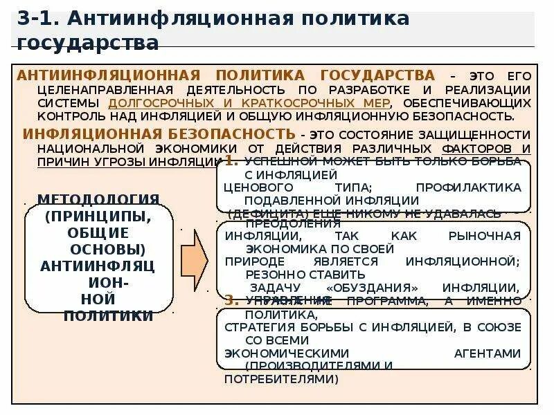 Три меры антиинфляционной политики. Антиинфляционная политика государства. Меры антиинфляционной политики государства. Краткосрочные меры антиинфляционной политики. Антиинфляционная политика государства примеры.