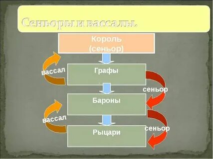 Какой то маленький вассал