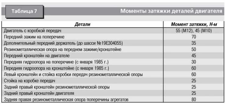 Мерседес двигатель 642 моменты затяжки теплообменника. Момент затяжки шатуна Мерседес Актрос. Мерседес 271 двигатель 1.8 момент затяжки. Момент затяжки ГБЦ гольф 3 1.8. Момент затяжки мерседес спринтер