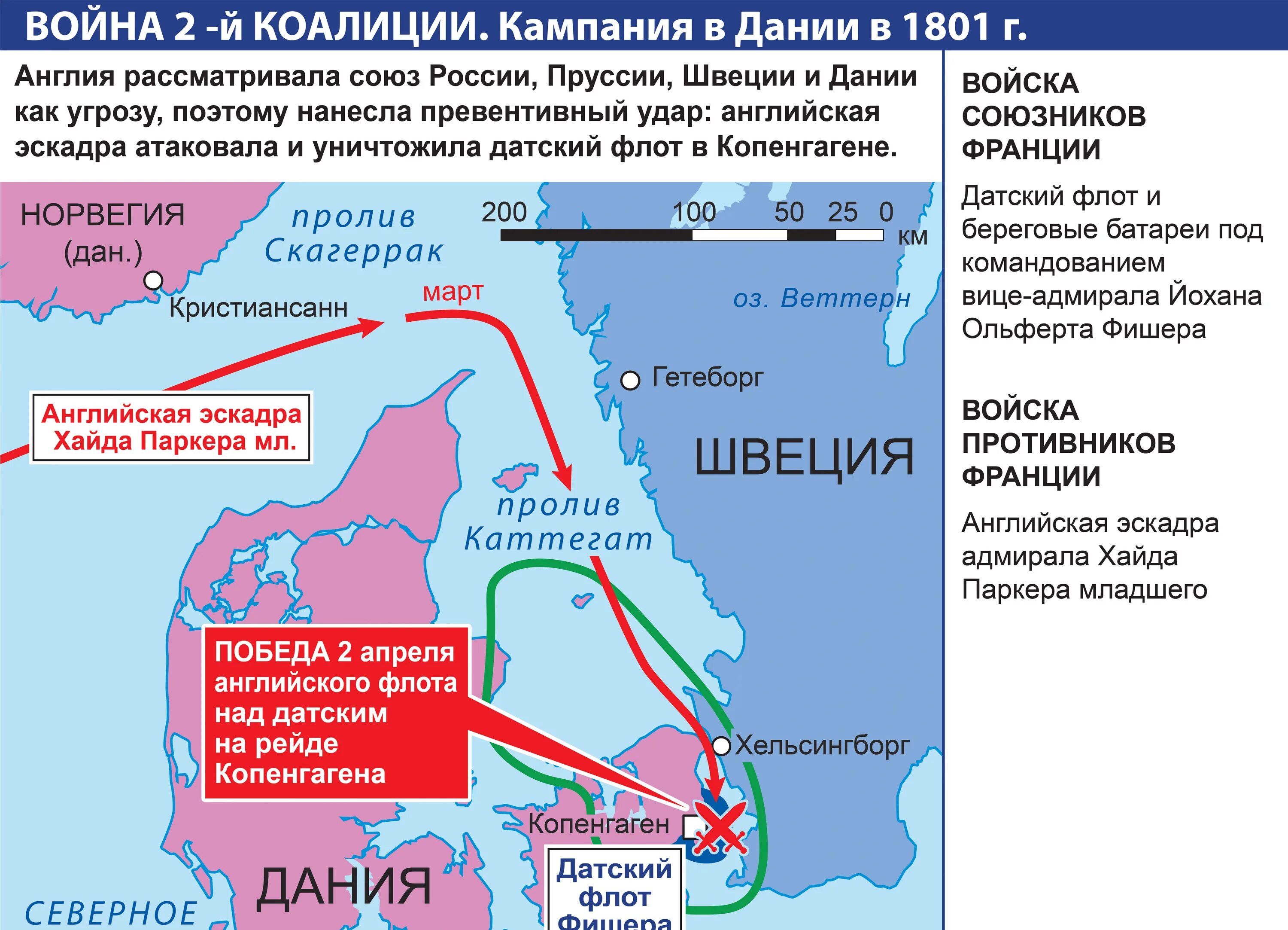 Вторая коалиция годы. События второй антифранцузской коалиции 1798-1801. Антифранцузские коалиции. 1 Антифранцузская коалиция таблица.