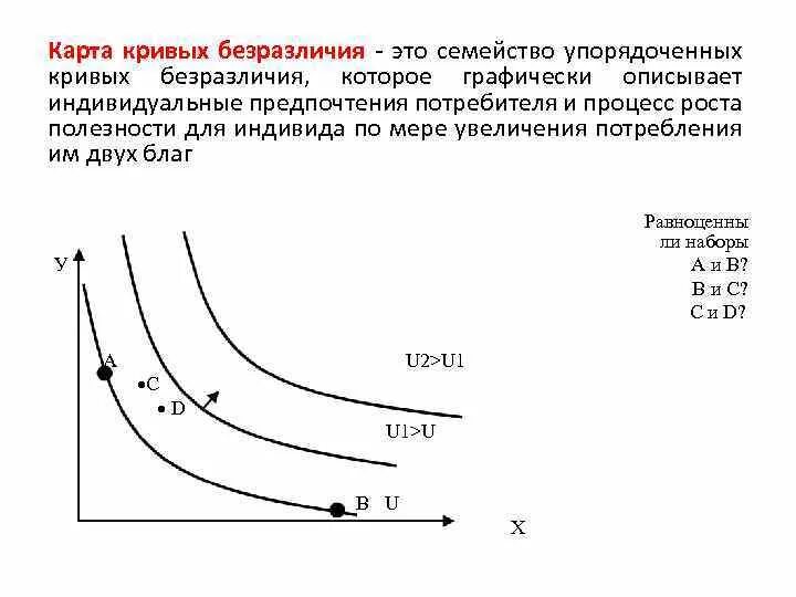 Карта кривых безразличия. Кривая безразличия Микроэкономика. Кривые в микроэкономике. Изменение доходов потребителей кривая безразличия.