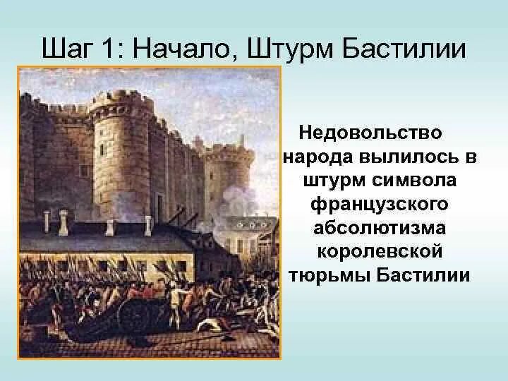 Урок великая французская. Великая французская революция символы революции. Французская революция штурм Бастилии. Штурм Бастилии начало Великой французской революции 8 класс. Символ французской революции 1789.