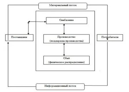 Торговое предприятие дипломная работа