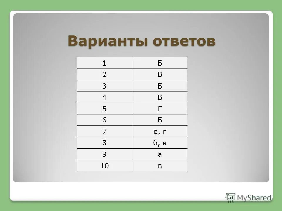 Варианты ответов. Какие могут быть варианты ответа. Разные варианты ответов.