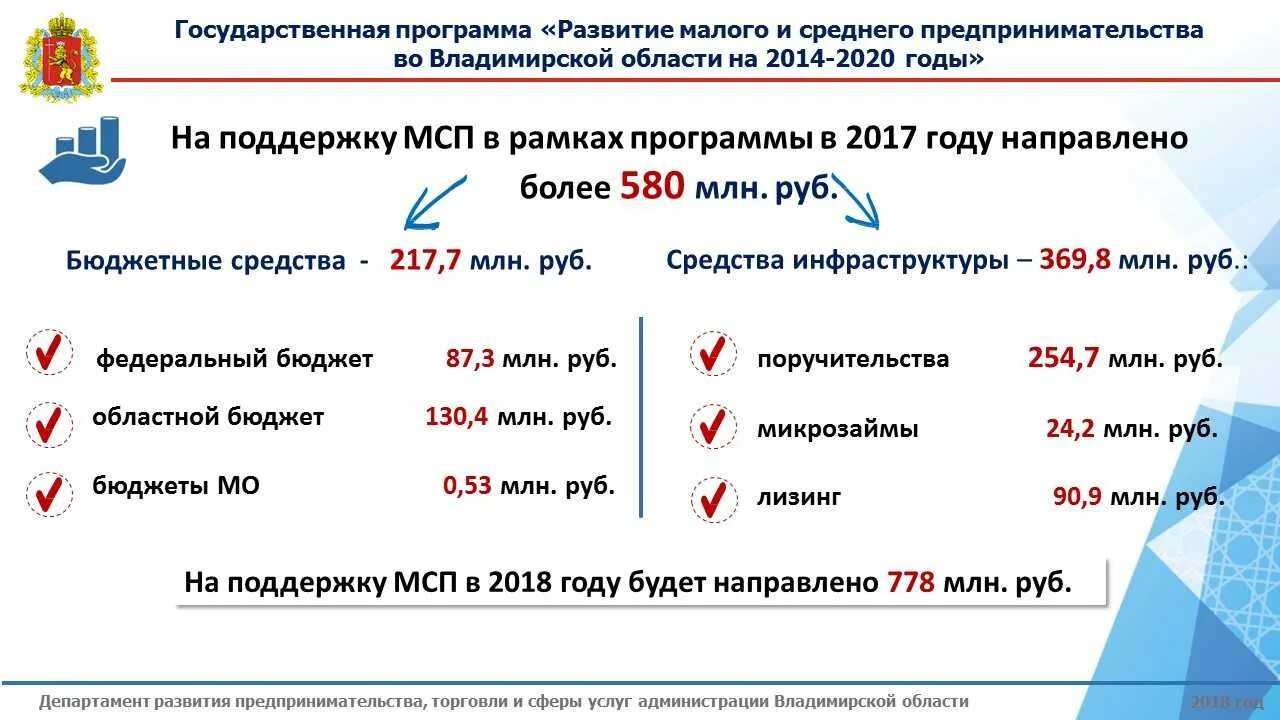 Программы поддержки развития малого предпринимательства. Программа развития предпринимательства. государственная программа малого и среднего бизнеса. программы поддержки малого и среднего предпринимательства. программа развития малого и среднего предпринимательства.