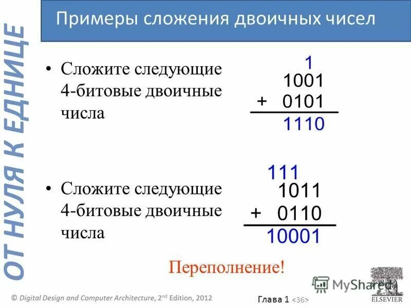 Сложение чисел в двоичной системе калькулятор. Сложение двоичных чисел.