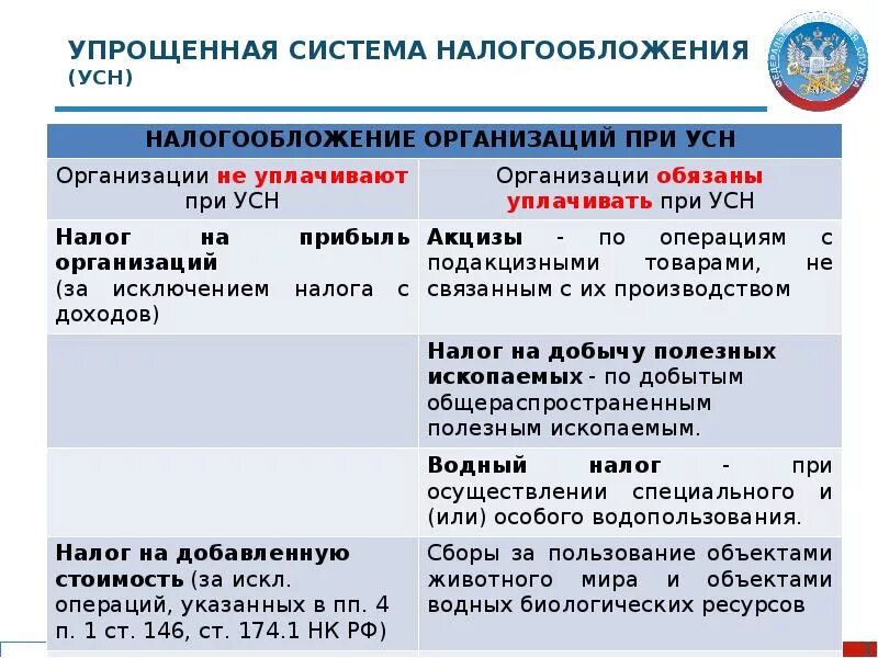 Как платить усн налог в 2024 году. Упрощённая система налогообложения. УСН. Налог по упрощенной системе налогообложения. АУСН.