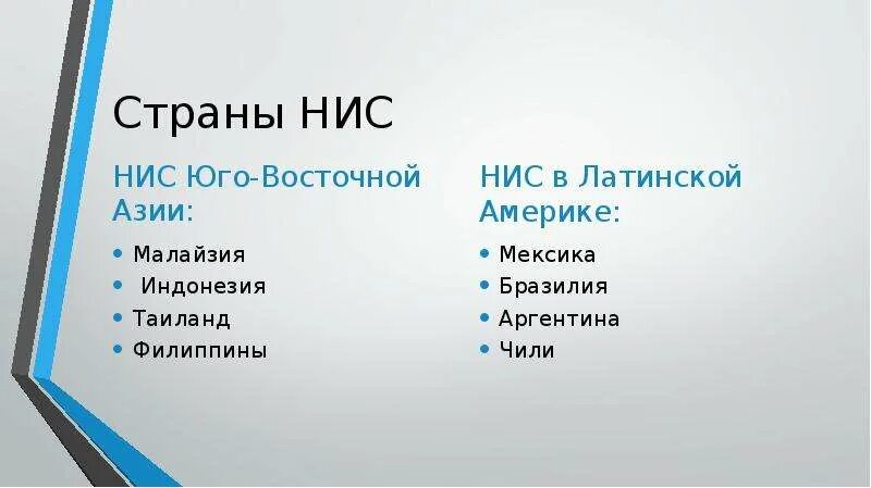 Новые индустриальные страны относятся к группе стран. Страны НИС. Новые индустриальные страны. Страны НИС список. НИС новые индустриальные страны.