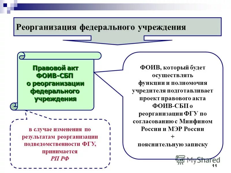 Об утверждении порядка создания реорганизации. Порядок ликвидации и реорганизации предприятия. Реорганизация и ликвидация юридических лиц. Порядок создания положения. Порядок реорганизации и ликвидации образовательного учреждения.