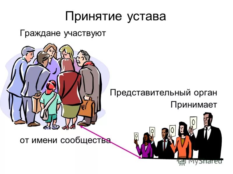 принятие учредительным. 1113 устав владимира мономаха. принятие учредительным. порядок принятия устава муниципального образования. причины принятия устава.