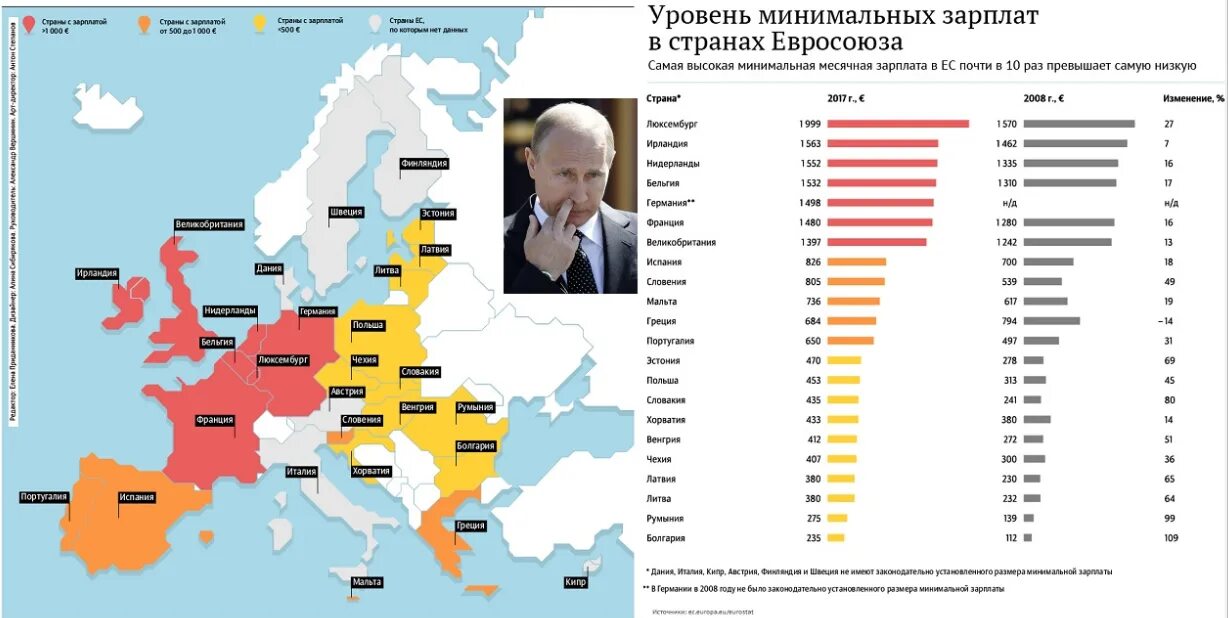 Уровень жизни государства. Минимальные зарплаты в мире. минимальная зарплата в европе. страны ес по уровню жизни. страны по заработной плате по миру.