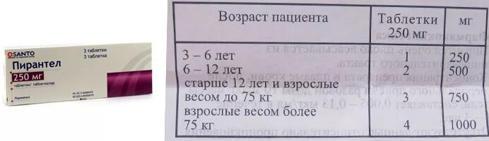 Пирантел как часто можно. Таблетки от глистов для профилактики у взрослых. Таблетки от глистов и остриц для человека. Пирантел таблетки для профилактики от глистов. Глисты острицы пирантел.