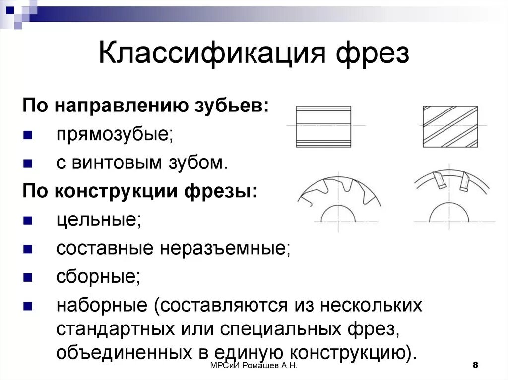 Фреза классификация