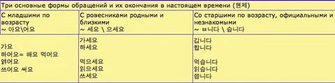 Корейские спряжения