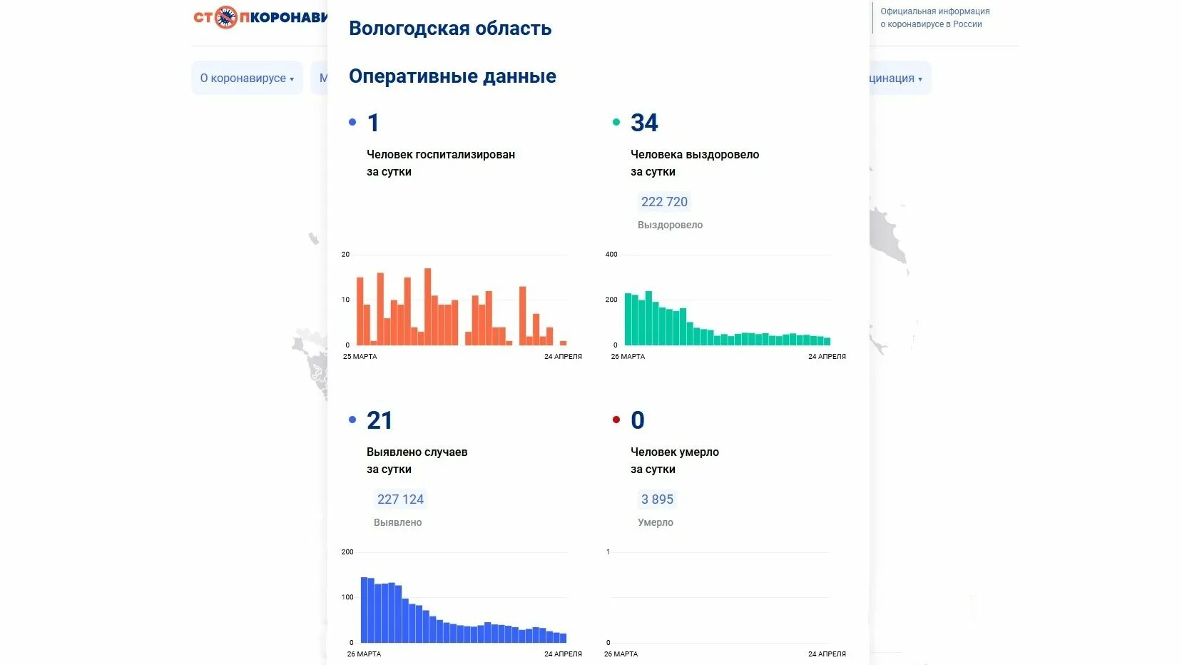 За сутки коронавирус данные на сегодняшний. За сутки коронавирус данные на сегодняшний