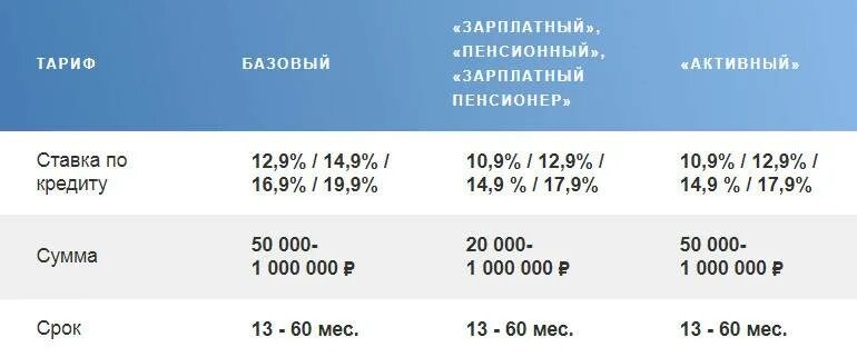 Втб кредит для пенсионеров. Банк открытие автокредит. Рефинансирование почта банк 2022. Автокредит в почта банке. Почта банк ставка по кредиту 2022.