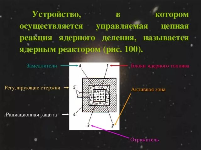 Как пользуются регулирующими стержнями в ядерном реакторе. Регулирующие стержни. регулирующие стержни ядерного реактора. регулирующие стержни в реакторе. регулируемые стержни в ядерном реакторе.