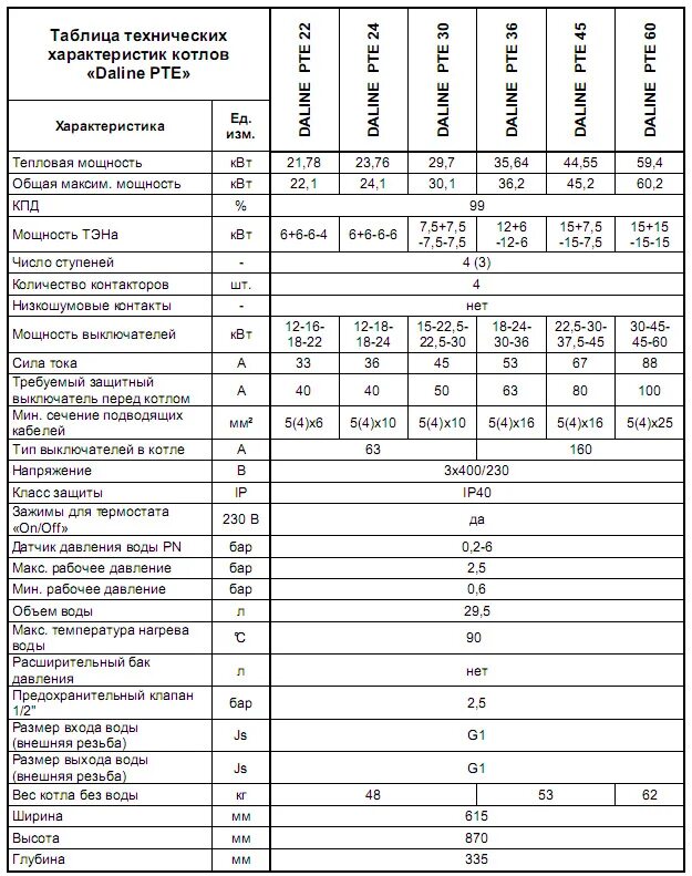 электрический котел savitr premium plus 9 9 квт двухконтурный. эл котлы характеристики. котел электрический для отопления 380 вольт 15 квт сечение. мощность электрического котла для отопления частного дома. котел электрический 120 квт.