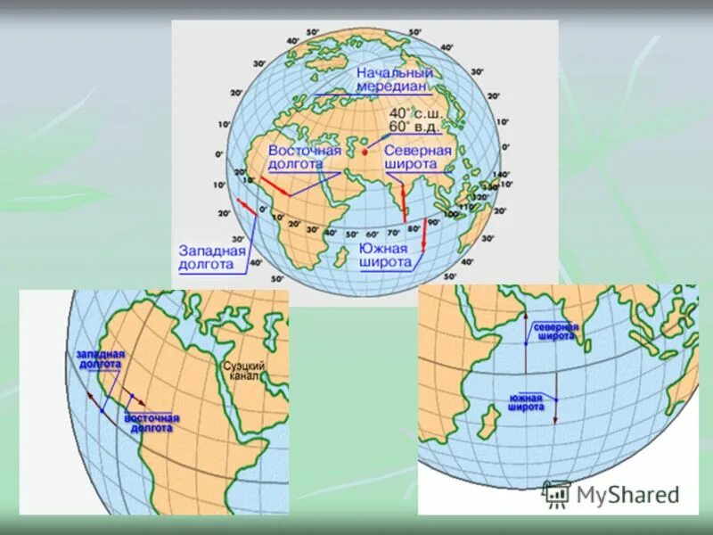 как определить координаты на карте по широте и долготе. западная долгота и восточная долгота.