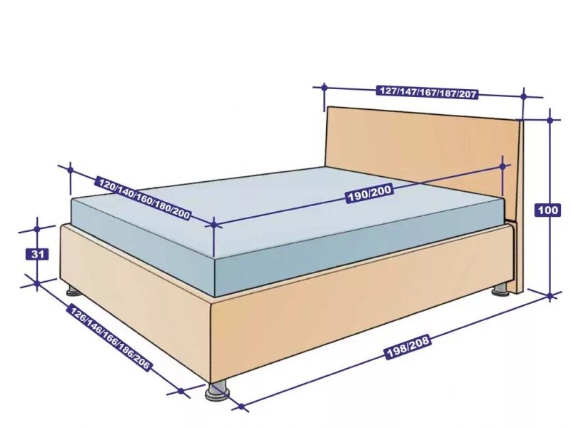 Кровать полуторка Размеры стандарт. Размер кровати двуспальной евро длина и ширина. Габариты кровати полуторки. Двуспальная кровать Размеры стандарт. 1 5 матрас размеры