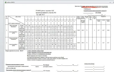 Как составлять графики учета рабочего времени
