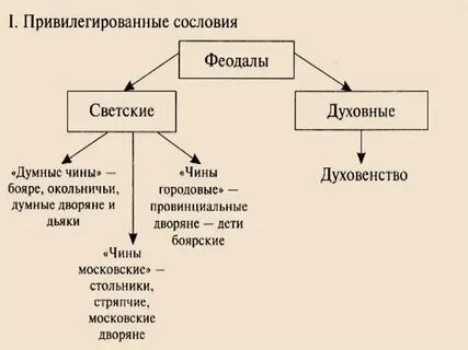 Думные чины