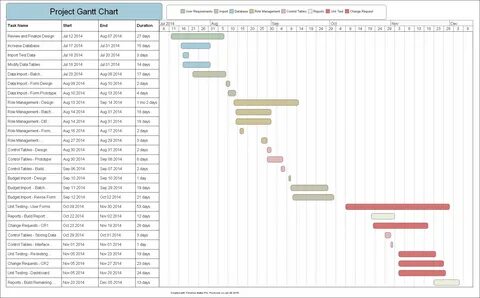 Gantt chart