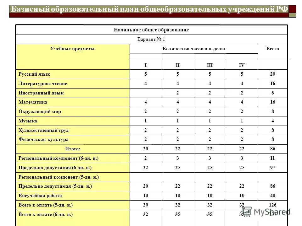 новый федеральный учебный план