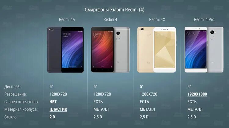 Xiaomi redmi 4 сравнение. Высота телефона Сяоми редми ноут 10s. Габариты смартфонов Xiaomi таблица. Размер Сяоми 4х Note. Редми 10 ксяоми Размеры экрана.