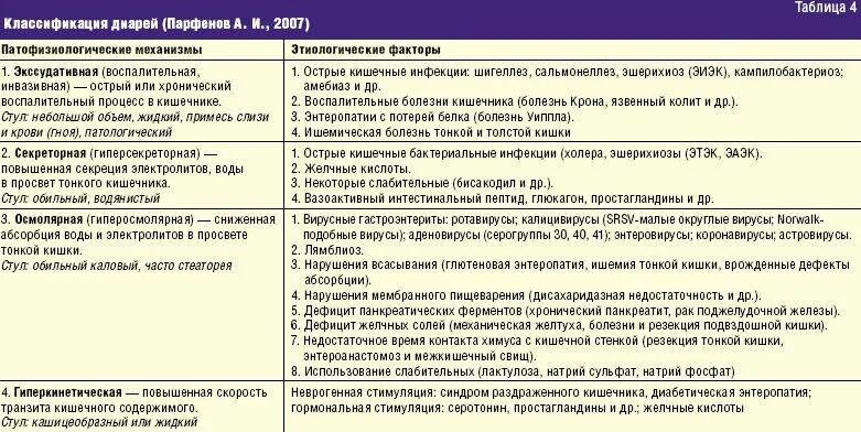 Кишечные инфекции тесты с ответами