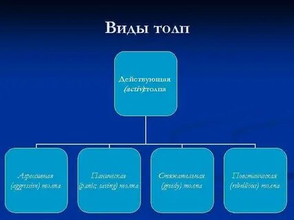 Вид толпы экспрессивная