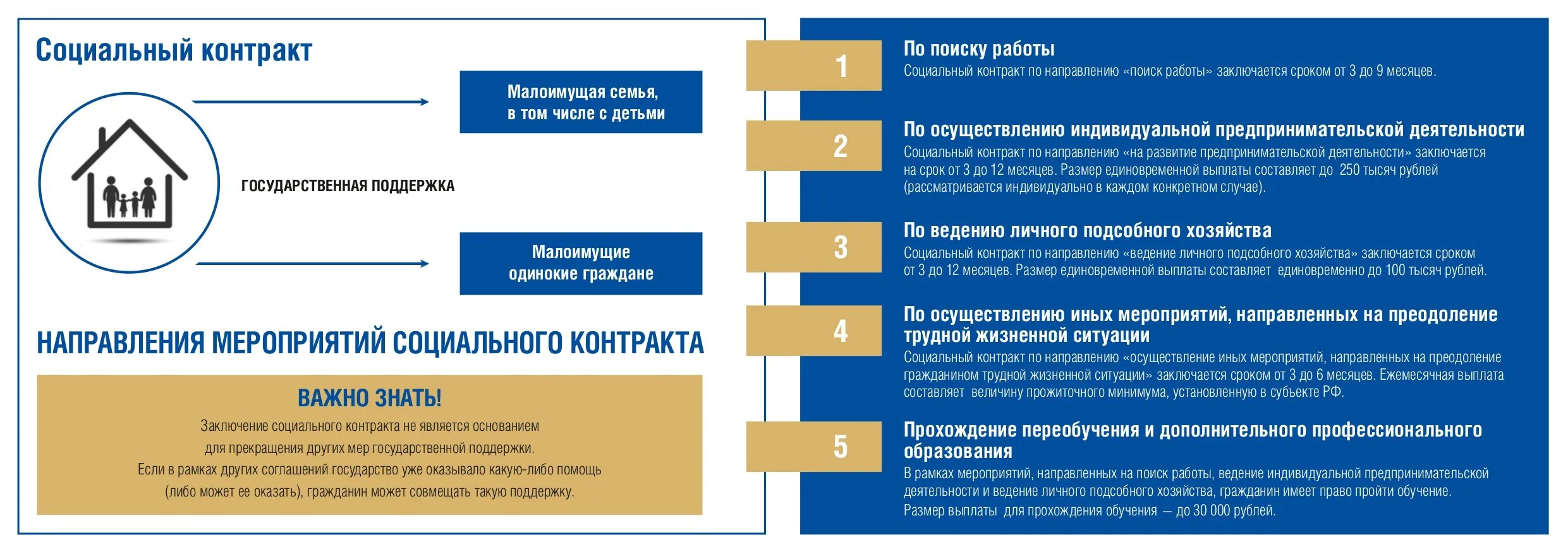 Социальный контракт обязательства. Направления социального контракта. Социальный контракт. Социальный контракт для малоимущих. Заключение социального контракта.