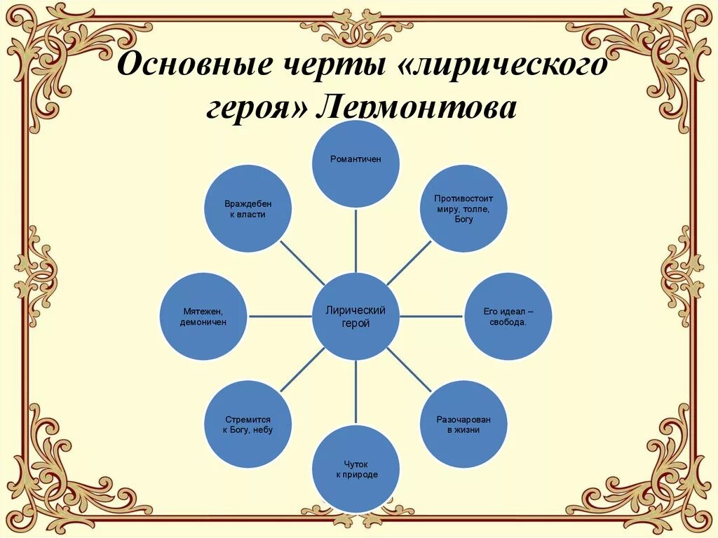 Основные мотивы лирики Лермонтова. Основные черты лирического героя Лермонтова. Темы лирики Лермонтова. Темы и мотивы Лермонтовской лирики. Лирический мотив лермонтова