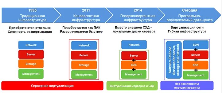 C на каких платформах. C на каких платформах