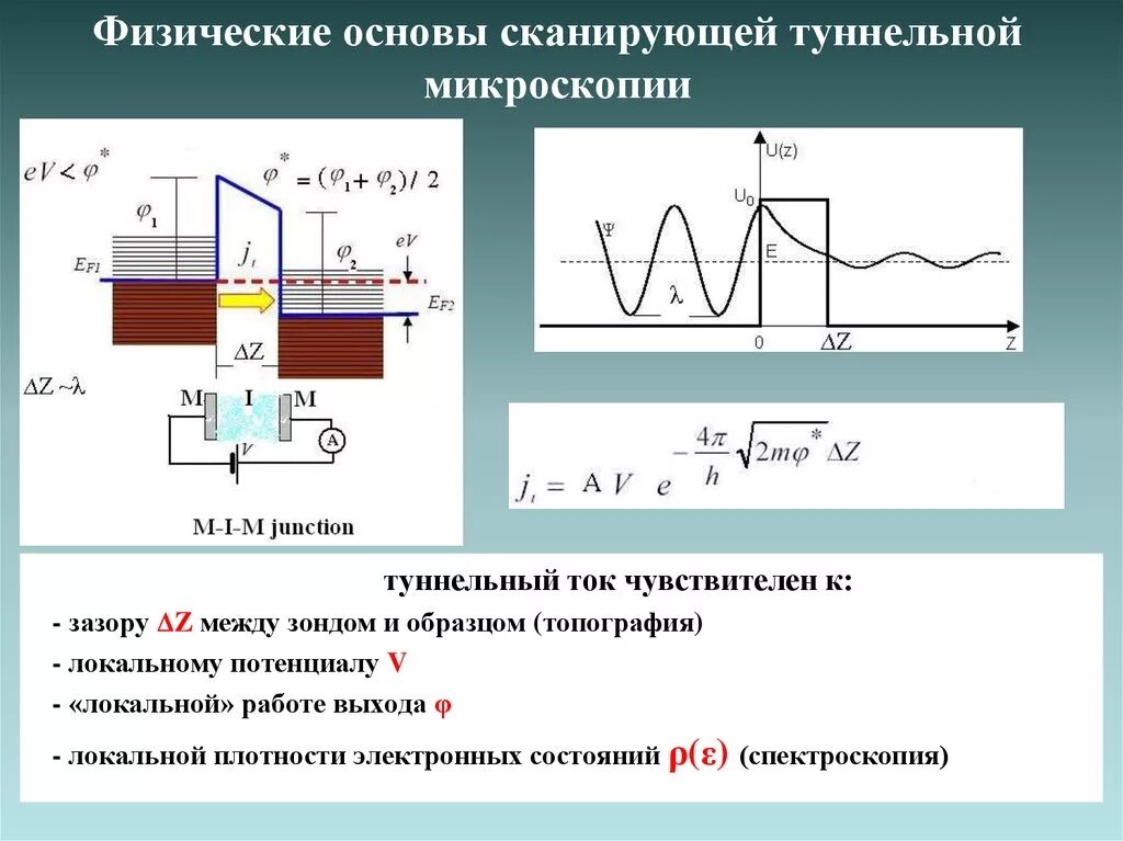 Потенциал смещения