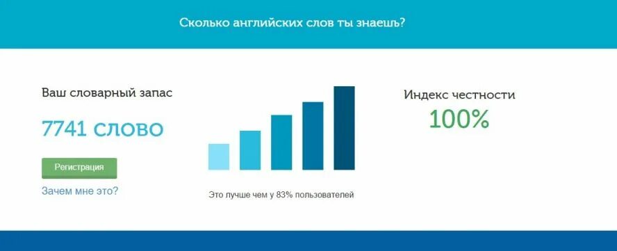 Россия количество тестов. Тест насколько хорошо я знаю английский. Тест на сколько знаешь английский. Сколько английских слов я знаю тест. Тест насколько ты знаешь английский язык.