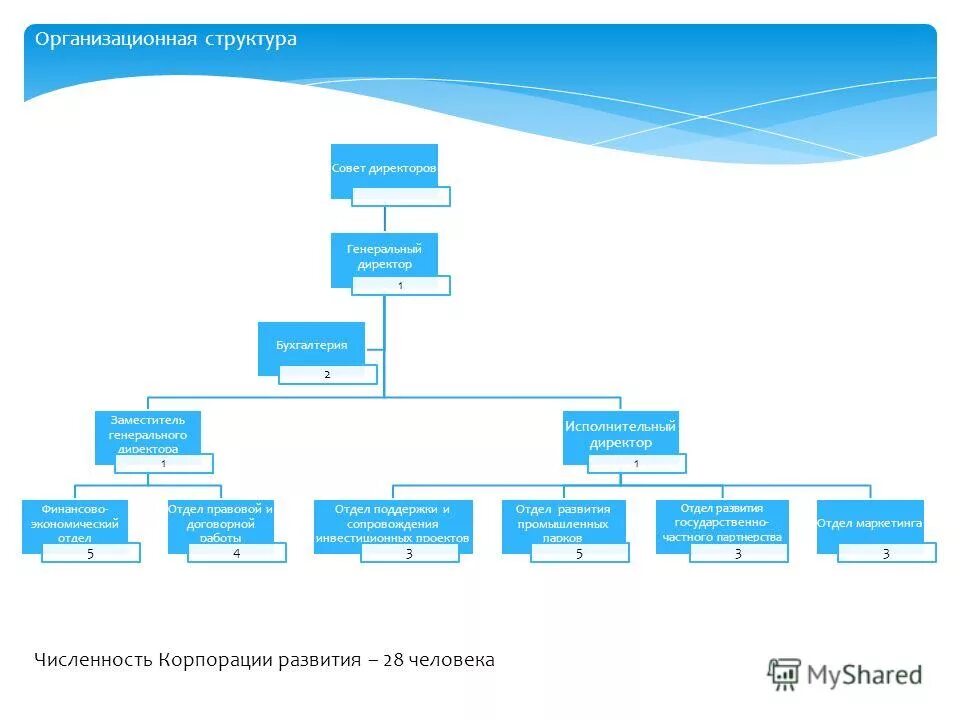 исполнительный директор заместитель генерального директора