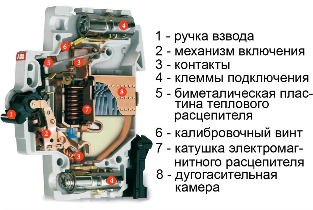 Расцепитель 16а. Из чего состоит автоматический выключатель. Из чего состоит автоматический выключатель 16а. Конструкция автоматического выключателя ABB схема. Конструкция автоматического выключателя 0.4 кв.