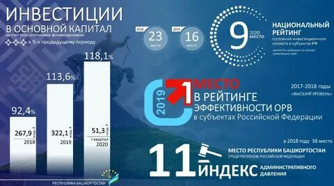 Инвестиционный башкортостан