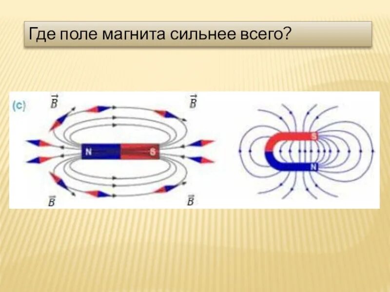 Картинки магнитных линий магнитного поля. Линии магнитной индукции магнитного поля постоянного магнита. Магнит линии магнитной индукции. Линии магнитного поля подковообразного магнита. Силовые линии магнитного поля полосового магнита.