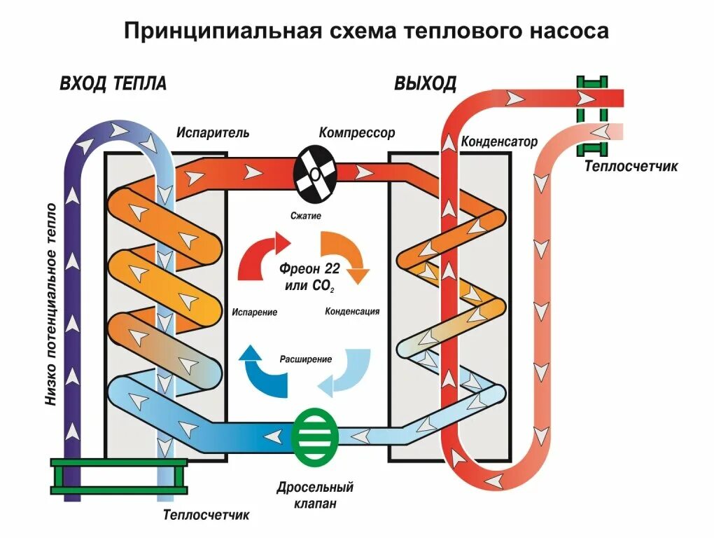 Принцип работы горячей