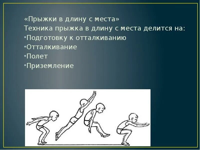 Обучение технике прыжка в длину с места. Техника безопасности прыжка в длину с места. Техника безопасности при прыжках в длину с места. Фазы прыжка с места. ТБ при прыжках в длину с места.