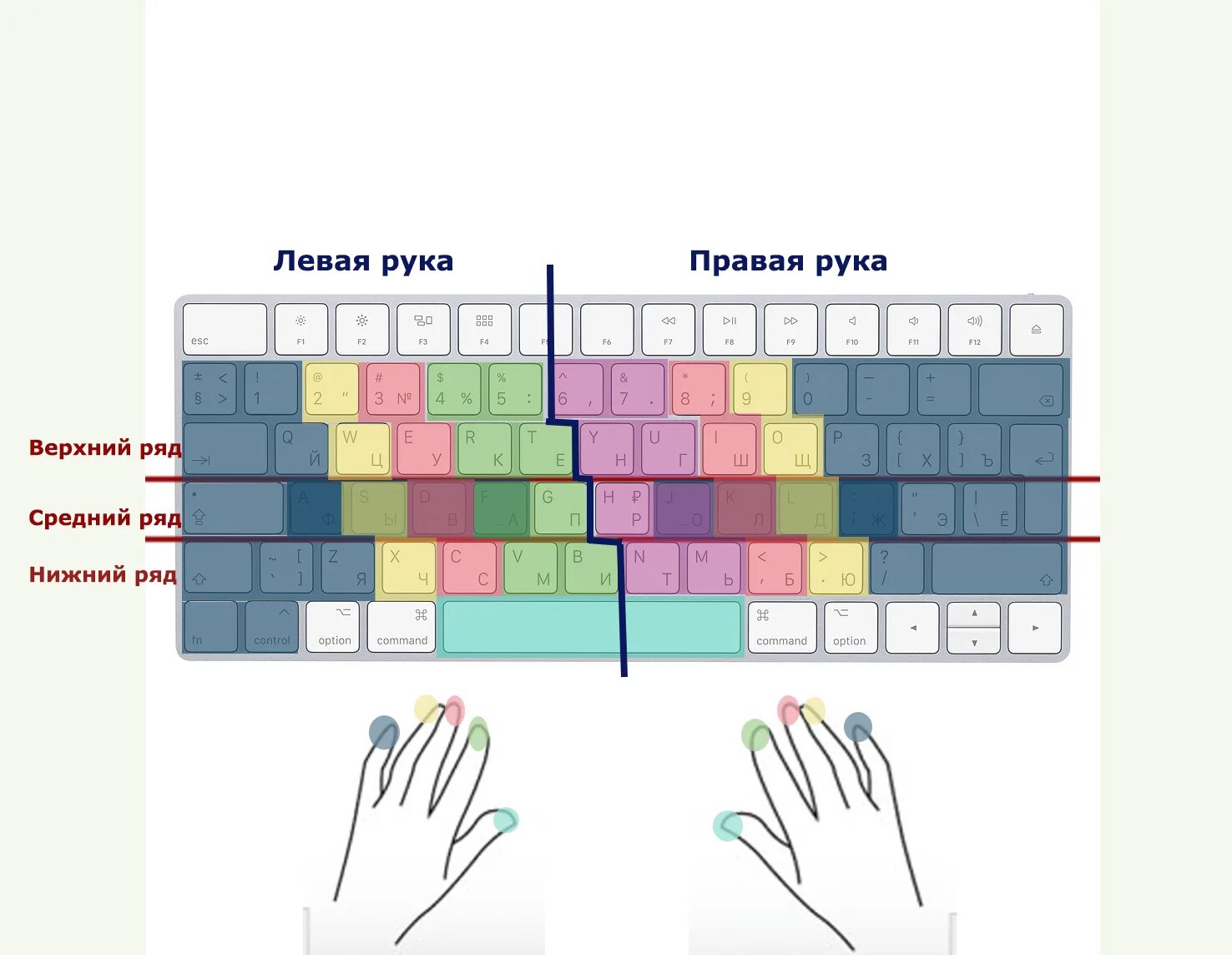 Клавиатура для слепой печати картинка