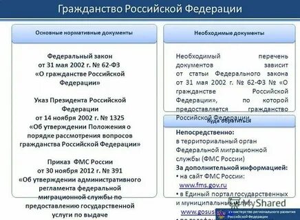 О гражданстве