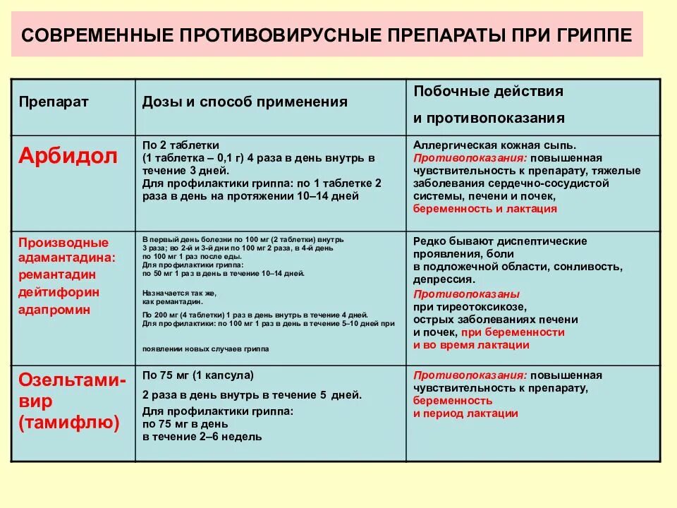 Орви в первом триместре. Противовирусные препараты при беременности 3 триместр. Противовирусные препараты при беременности 3 триместр лекарства. Противовирусные препараты беременным 1 триместр. Противовирусные при беременности 2 триместр.