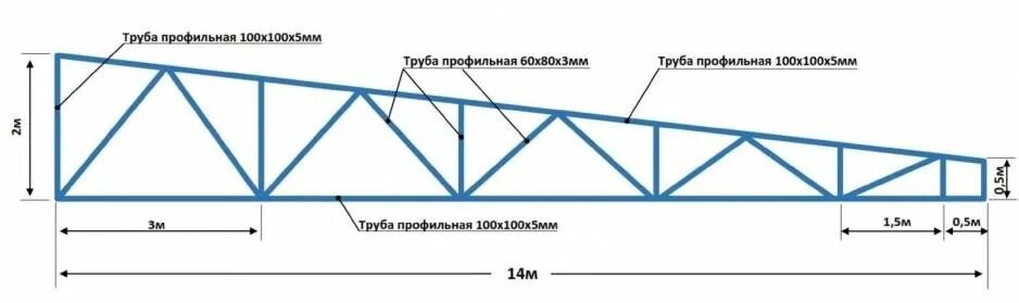 Пролет 20. Чертежи ферм из профильной трубы для навеса 6м. Ферма односкатная 6 м. 12 Метровая ферма из профильной трубы чертеж. Металлическая ферма 18 м чертеж односкатная.