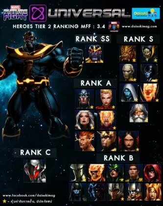 Tier ranking. Тир лист Marvel Future Fight. Футер Марвел. Marvel Tier list. Marvel Future Fight Tier list 2023.