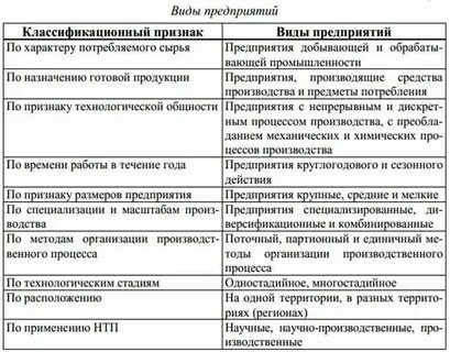 Пара организации примеры