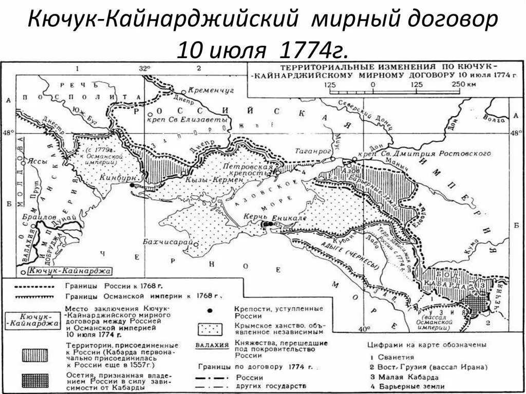 1774 Кючук Кайнарджийский Мирный договор. Кючюко кайноддтрсркий Мирный договр. Договор между рф и крымом